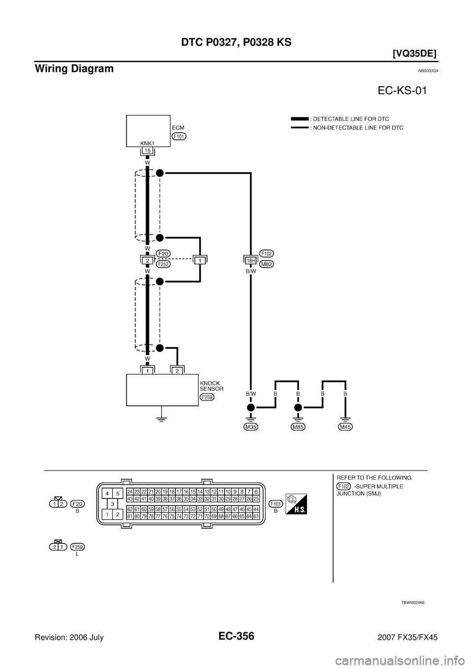 INFINITI FX35 2007  Service Manual EC-356
[VQ35DE]
DTC P0327, P0328 KS
Revision: 2006 July 2007 FX35/FX45
Wiring DiagramNBS003Q4
TBWM0296E 