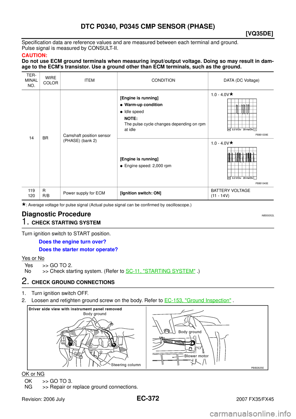 INFINITI FX35 2007  Service Manual EC-372
[VQ35DE]
DTC P0340, P0345 CMP SENSOR (PHASE)
Revision: 2006 July 2007 FX35/FX45
Specification data are reference values and are measured between each terminal and ground. 
Pulse signal is measu