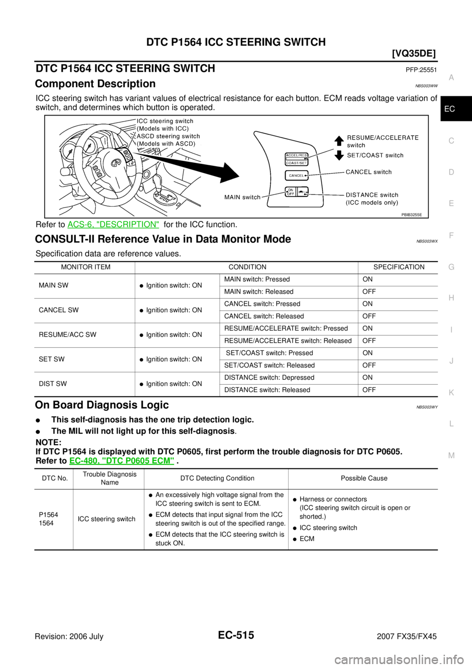 INFINITI FX35 2007  Service Manual DTC P1564 ICC STEERING SWITCH EC-515
[VQ35DE]
C 
D  E 
F 
G  H 
I 
J 
K  L 
M  A
EC 
Revision: 2006 July  2007 FX35/FX45
DTC P1564 ICC STEERING SWITCHPFP:25551
Component DescriptionNBS003WW
ICC steeri