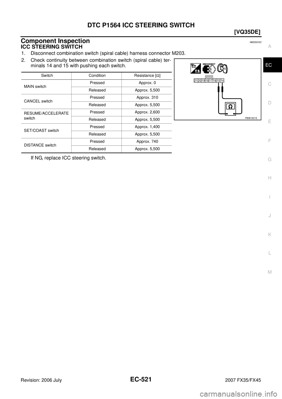 INFINITI FX35 2007  Service Manual DTC P1564 ICC STEERING SWITCH EC-521
[VQ35DE]
C 
D  E 
F 
G  H 
I 
J 
K  L 
M  A
EC 
Revision: 2006 July  2007 FX35/FX45
Component InspectionNBS003X2
ICC STEERING SWITCH
1. Disconnect combination swit