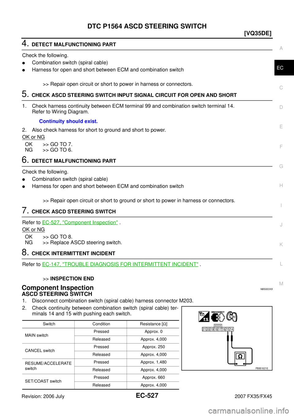 INFINITI FX35 2007  Service Manual DTC P1564 ASCD STEERING SWITCH EC-527
[VQ35DE]
C 
D  E 
F 
G  H 
I 
J 
K  L 
M  A
EC 
Revision: 2006 July  2007 FX35/FX45
4. DETECT MALFUNCTIONING PART 
Check the following.
Combination switch (spira