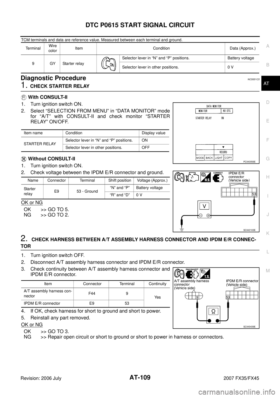 INFINITI FX35 2007 Service Manual DTC P0615 START SIGNAL CIRCUIT AT-109
D E
F
G H
I
J
K L
M A
B
AT
Revision: 2006 July 2007 FX35/FX45
TCM terminals and data are reference value. Measured between each terminal and ground.
D INFINITI FX35 2007 Service Manual DTC P0615 START SIGNAL CIRCUIT AT-109
D E
F
G H
I
J
K L
M A
B
AT
Revision: 2006 July 2007 FX35/FX45
TCM terminals and data are reference value. Measured between each terminal and ground.
D