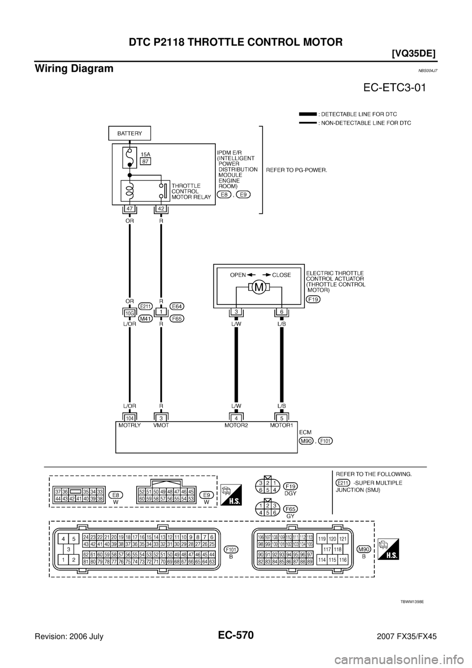 INFINITI FX35 2007  Service Manual EC-570
[VQ35DE]
DTC P2118 THROTTLE CONTROL MOTOR
Revision: 2006 July 2007 FX35/FX45
Wiring DiagramNBS004J7
TBWM1398E 