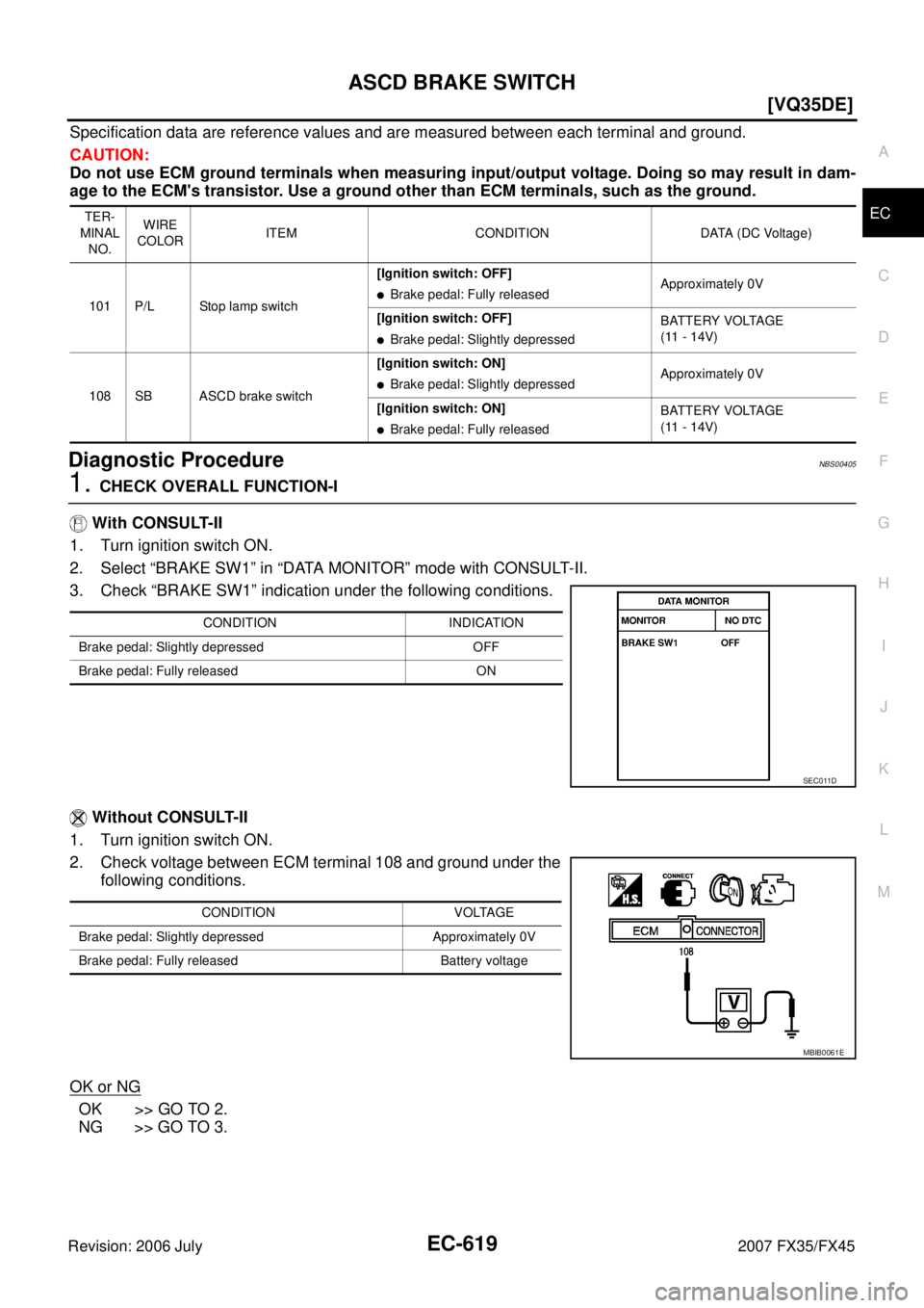 INFINITI FX35 2007  Service Manual ASCD BRAKE SWITCH EC-619
[VQ35DE]
C 
D  E 
F 
G  H 
I 
J 
K  L 
M  A
EC 
Revision: 2006 July  2007 FX35/FX45
Specification data are reference values and are measured between each terminal and ground. 