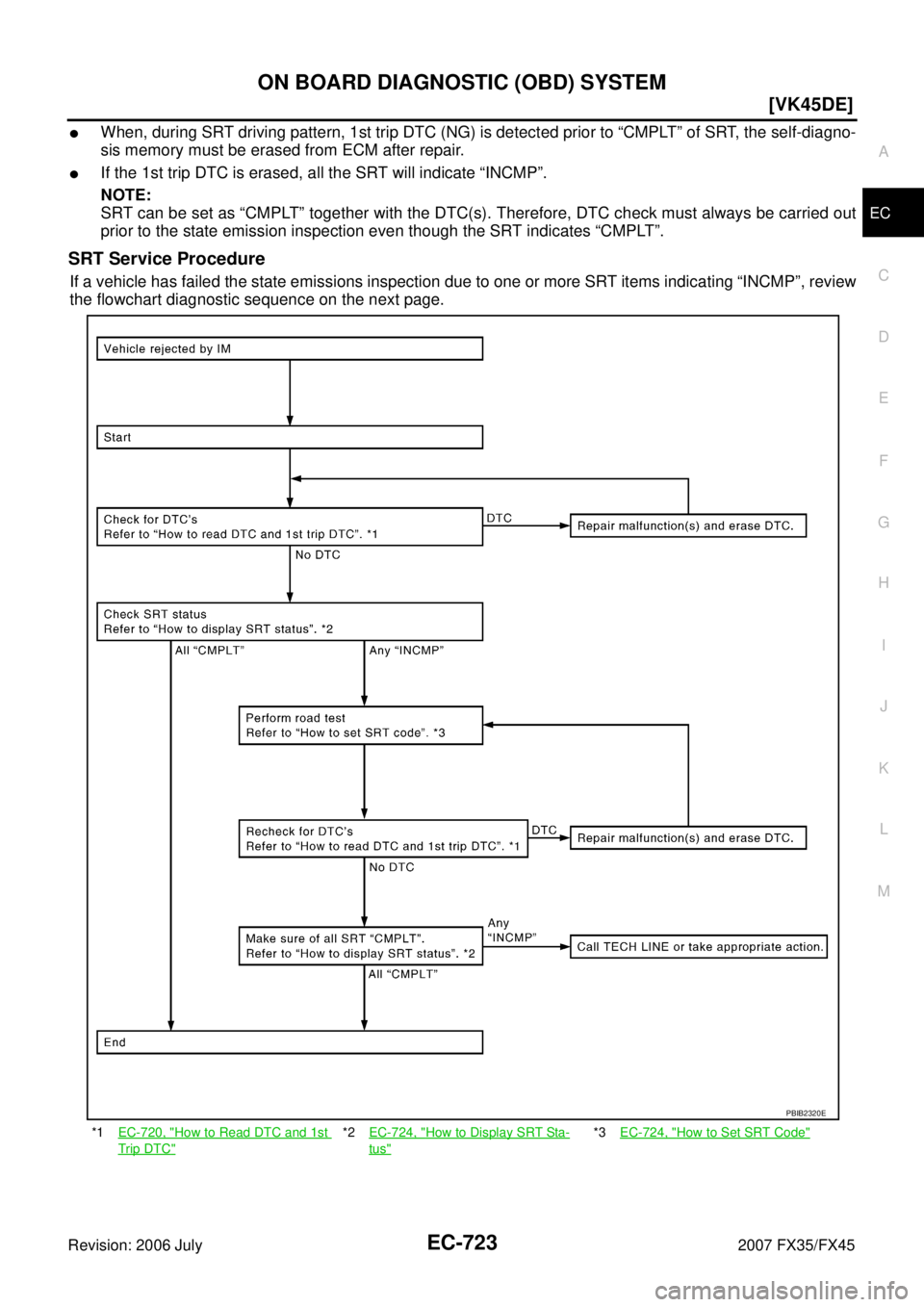 INFINITI FX35 2007  Service Manual ON BOARD DIAGNOSTIC (OBD) SYSTEM EC-723
[VK45DE]
C 
D  E 
F 
G  H 
I 
J 
K  L 
M  A
EC 
Revision: 2006 July  2007 FX35/FX45
When, during SRT driving pattern, 1st trip DTC (NG) is detected prior to 
