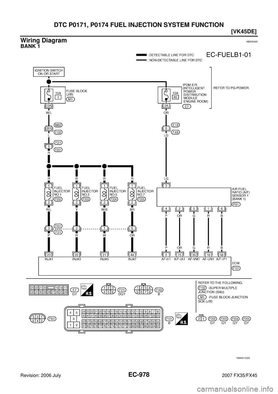 INFINITI FX35 2007  Service Manual EC-978
[VK45DE]
DTC P0171, P0174 FUEL INJECTION SYSTEM FUNCTION
Revision: 2006 July 2007 FX35/FX45
Wiring DiagramNBS00465
BANK 1
TBWM1332E 
