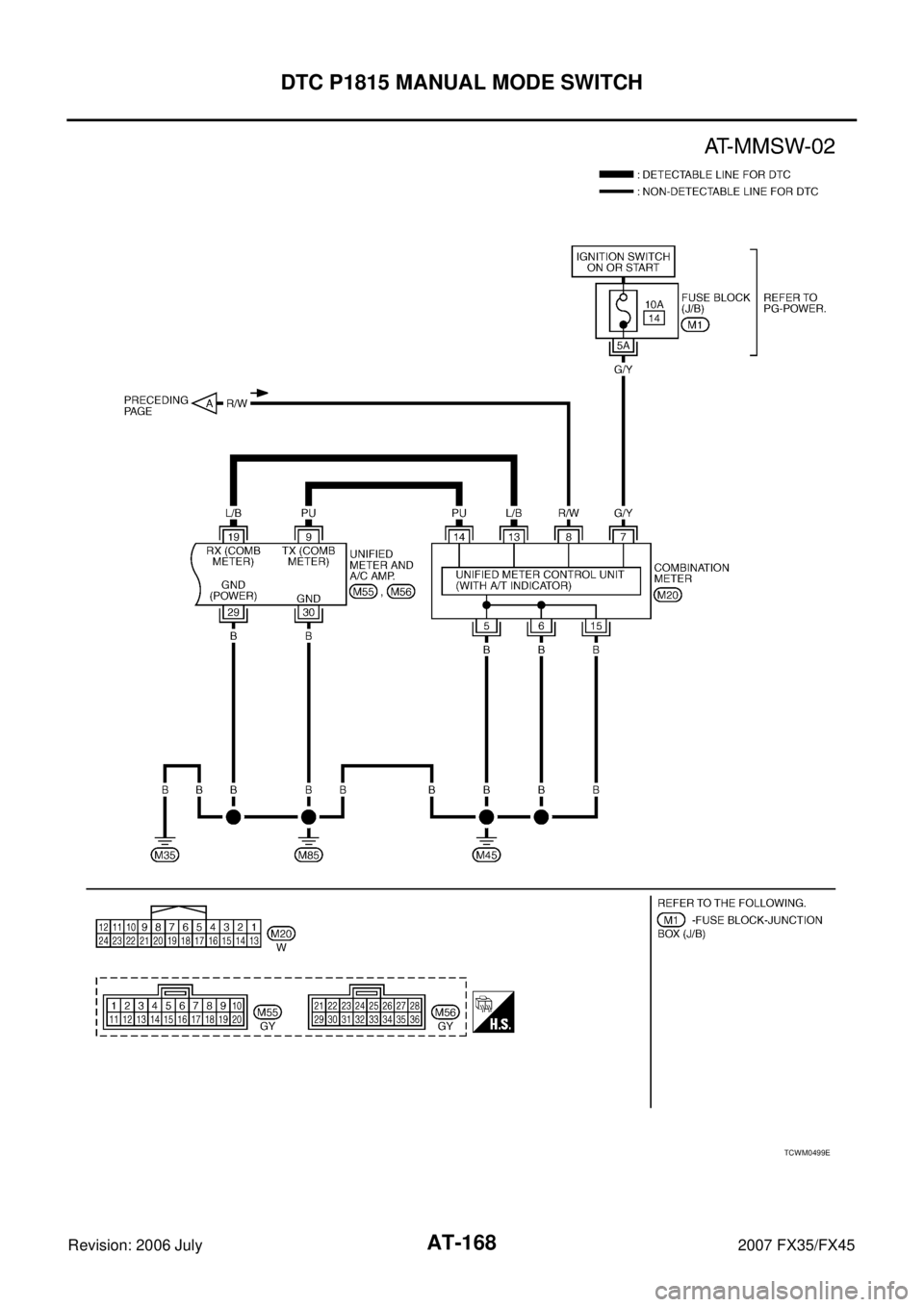 INFINITI FX35 2007  Service Manual AT-168
DTC P1815 MANUAL MODE SWITCH
Revision: 2006 July 2007 FX35/FX45
TCWM0499E 