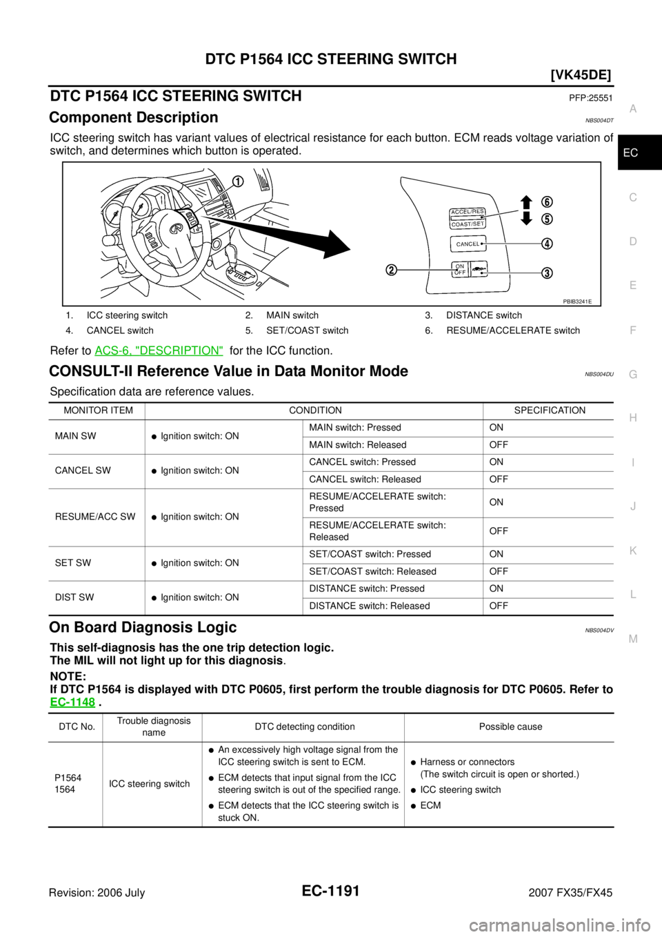 INFINITI FX35 2007  Service Manual DTC P1564 ICC STEERING SWITCH EC-1191
[VK45DE]
C 
D  E 
F 
G  H 
I 
J 
K  L 
M  A
EC 
Revision: 2006 July  2007 FX35/FX45
DTC P1564 ICC STEERING SWITCHPFP:25551
Component DescriptionNBS004DT
ICC steer