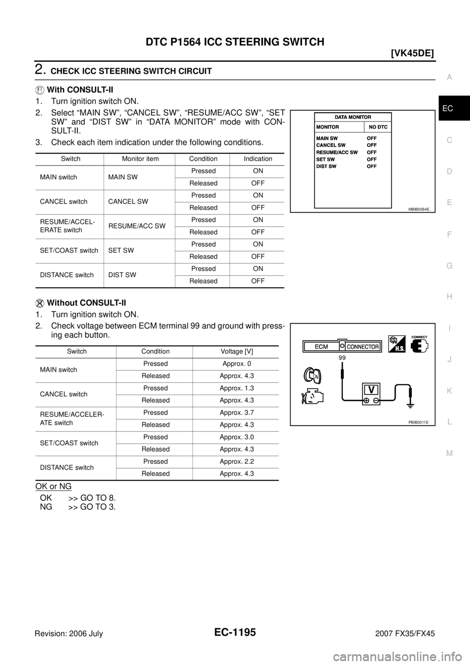 INFINITI FX35 2007  Service Manual DTC P1564 ICC STEERING SWITCH EC-1195
[VK45DE]
C 
D  E 
F 
G  H 
I 
J 
K  L 
M  A
EC 
Revision: 2006 July  2007 FX35/FX45
2. CHECK ICC STEERING SWITCH CIRCUIT 
 With CONSULT-II 
1. Turn ignition switc