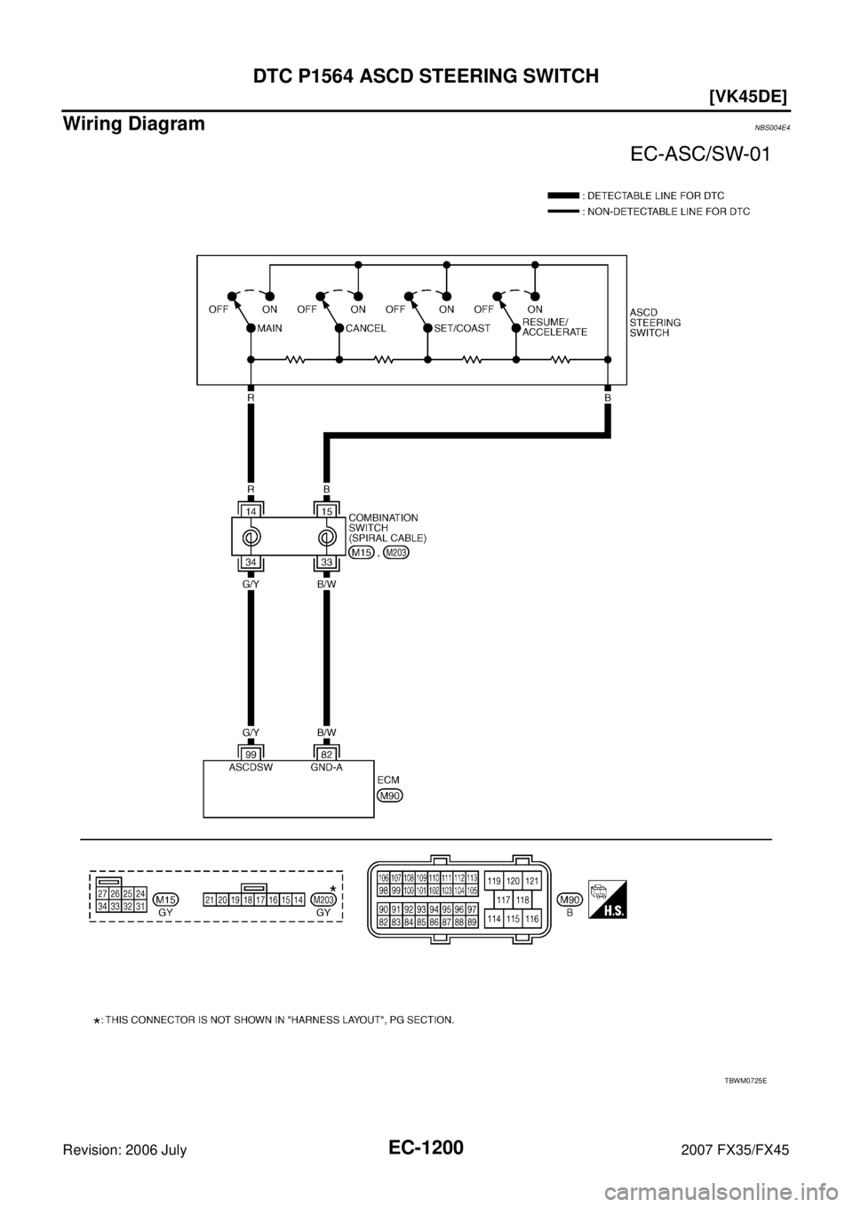 INFINITI FX35 2007  Service Manual EC-1200
[VK45DE]
DTC P1564 ASCD STEERING SWITCH
Revision: 2006 July 2007 FX35/FX45
Wiring DiagramNBS004E4
TBWM0725E 
