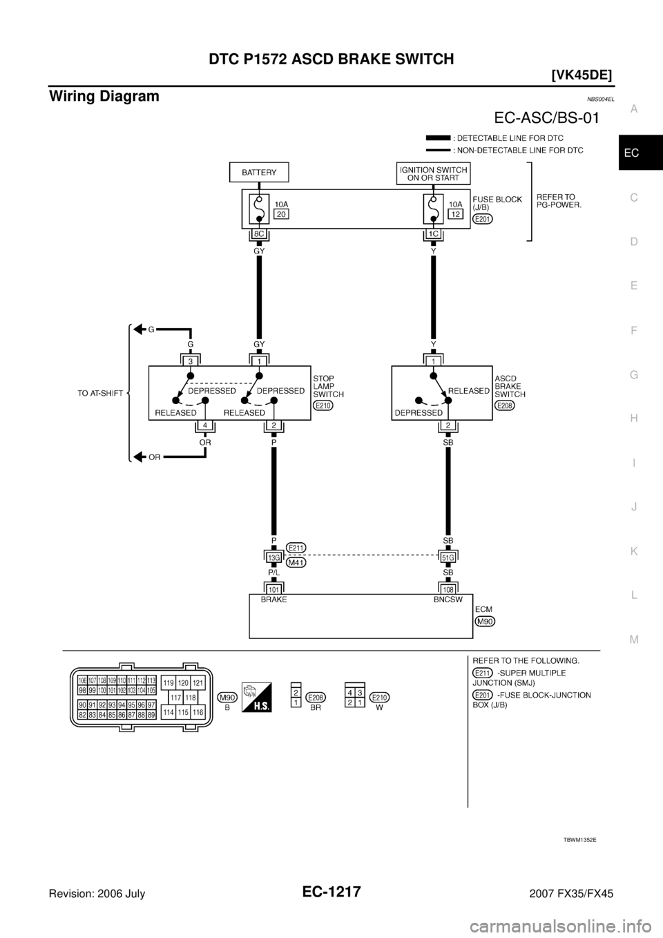 INFINITI FX35 2007  Service Manual DTC P1572 ASCD BRAKE SWITCH EC-1217
[VK45DE]
C 
D  E 
F 
G  H 
I 
J 
K  L 
M  A
EC 
Revision: 2006 July  2007 FX35/FX45
Wiring Diagram NBS004EL
TBWM1352E 