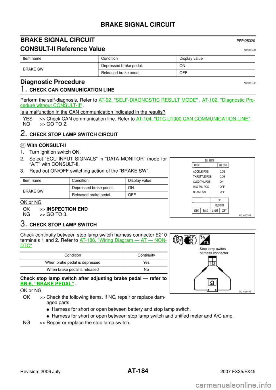INFINITI FX35 2007  Service Manual AT-184
BRAKE SIGNAL CIRCUIT
Revision: 2006 July 2007 FX35/FX45
BRAKE SIGNAL CIRCUITPFP:25320
CONSULT-II Reference ValueNCS001HD
Diagnostic ProcedureNCS001HE
1. CHECK CAN COMMUNICATION LINE 
Perform th
