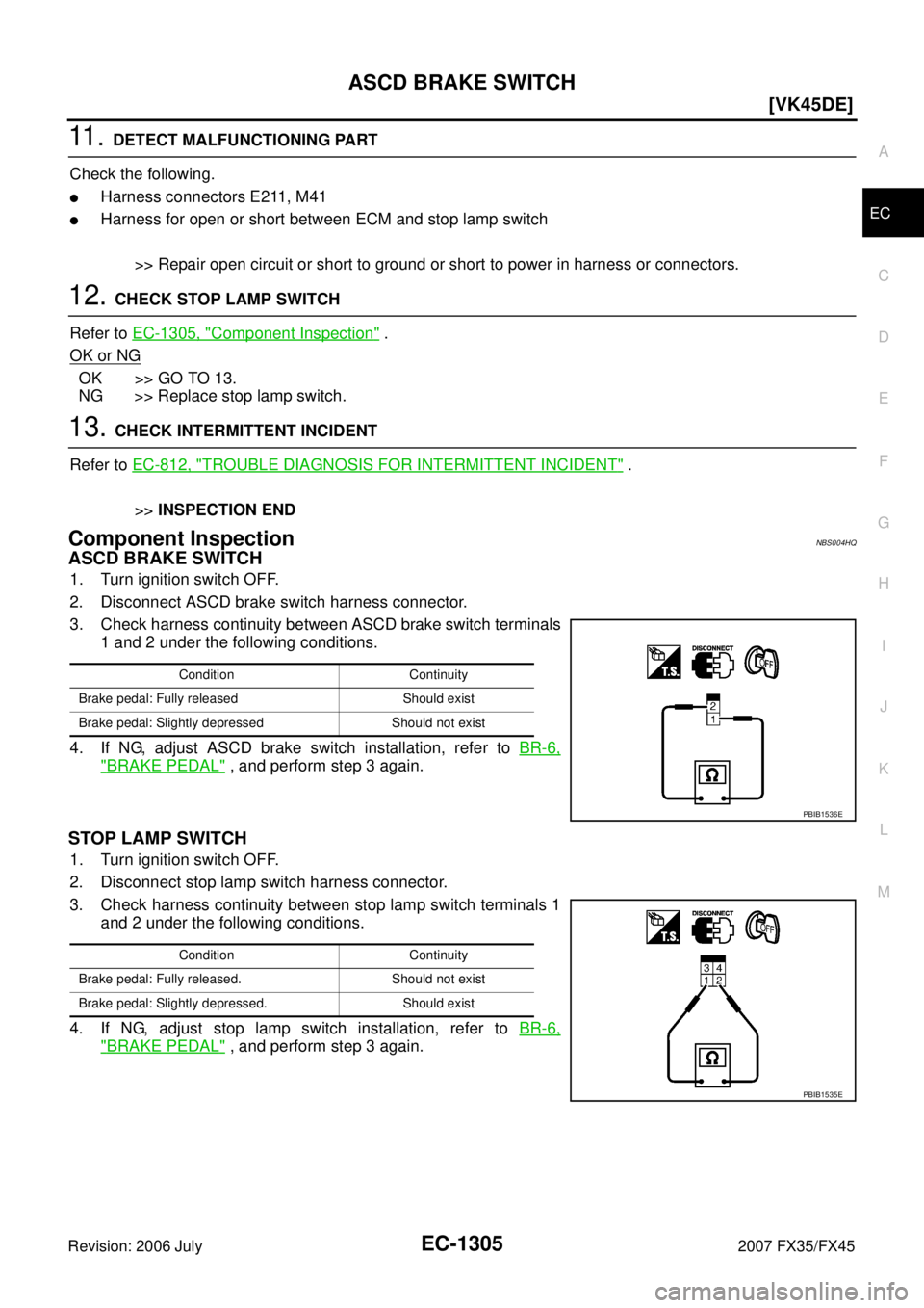 INFINITI FX35 2007  Service Manual ASCD BRAKE SWITCH EC-1305
[VK45DE]
C 
D  E 
F 
G  H 
I 
J 
K  L 
M  A
EC 
Revision: 2006 July  2007 FX35/FX45
11 .  DETECT MALFUNCTIONING PART 
Check the following.
Harness connectors E211, M41
Harn
