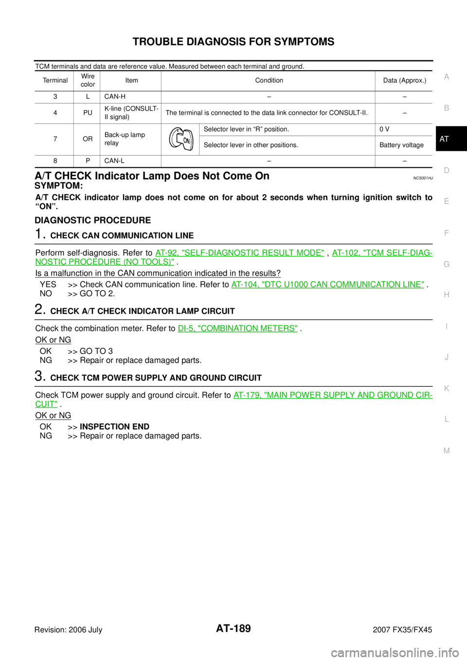 INFINITI FX35 2007 Workshop Manual TROUBLE DIAGNOSIS FOR SYMPTOMS AT-189
D E 
F 
G  H 
I 
J 
K  L 
M  A 
B
AT 
Revision: 2006 July  2007 FX35/FX45
TCM terminals and data are reference value. Measured between each terminal and ground.
A