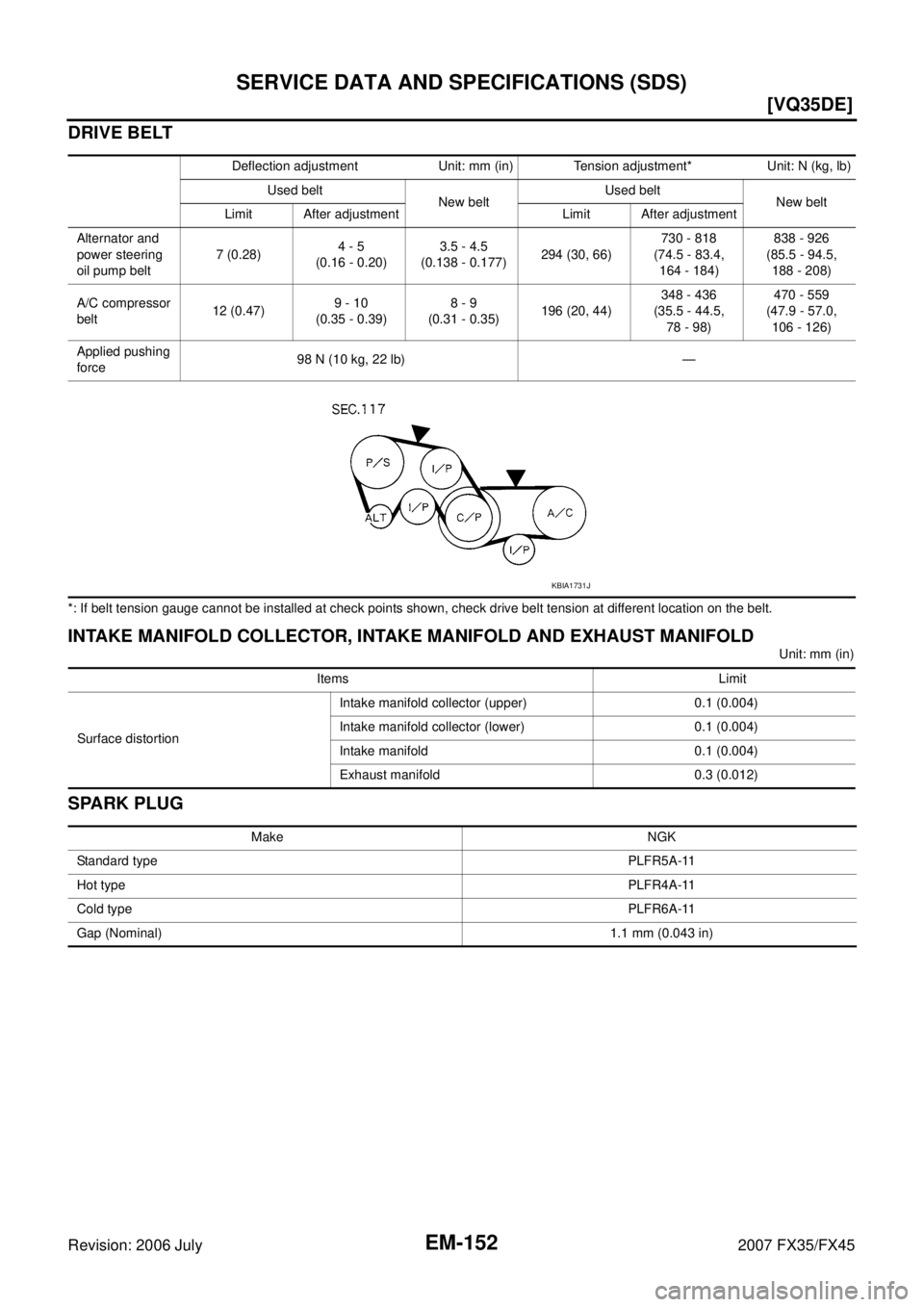 INFINITI FX35 2007 User Guide EM-152
[VQ35DE]
SERVICE DATA AND SPECIFICATIONS (SDS)
Revision: 2006 July 2007 FX35/FX45
DRIVE BELT
*: If belt tension gauge cannot be installed at check points shown, check drive belt tension at diff