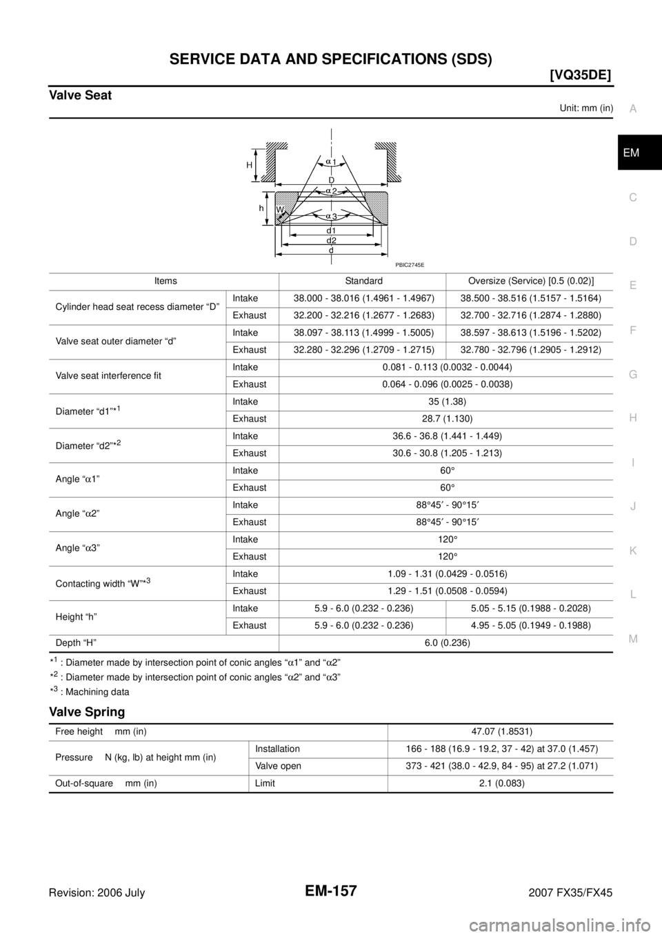INFINITI FX35 2007  Service Manual SERVICE DATA AND SPECIFICATIONS (SDS) EM-157
[VQ35DE]
C 
D  E 
F 
G  H 
I 
J 
K  L 
M  A
EM 
Revision: 2006 July  2007 FX35/FX45
Valve Seat
Unit: mm (in) 
*
1 : Diameter made by intersection point of 