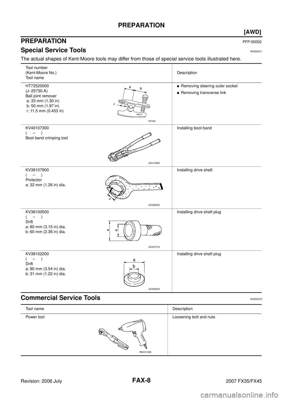 INFINITI FX35 2007 User Guide FAX-8
[AWD]
PREPARATION
Revision: 2006 July 2007 FX35/FX45
PREPARATIONPFP:00002
Special Service Tools NDS000C1
The actual shapes of Kent-Moore tools may differ from those of special service tools illu