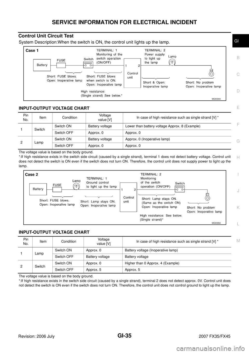 INFINITI FX35 2007  Service Manual SERVICE INFORMATION FOR ELECTRICAL INCIDENT GI-35
C 
D  E 
F 
G  H 
I 
J 
K  L 
M  B
GI 
Revision: 2006 July  2007 FX35/FX45
Control Unit Circuit Test 
System Description:When the switch is ON, the co