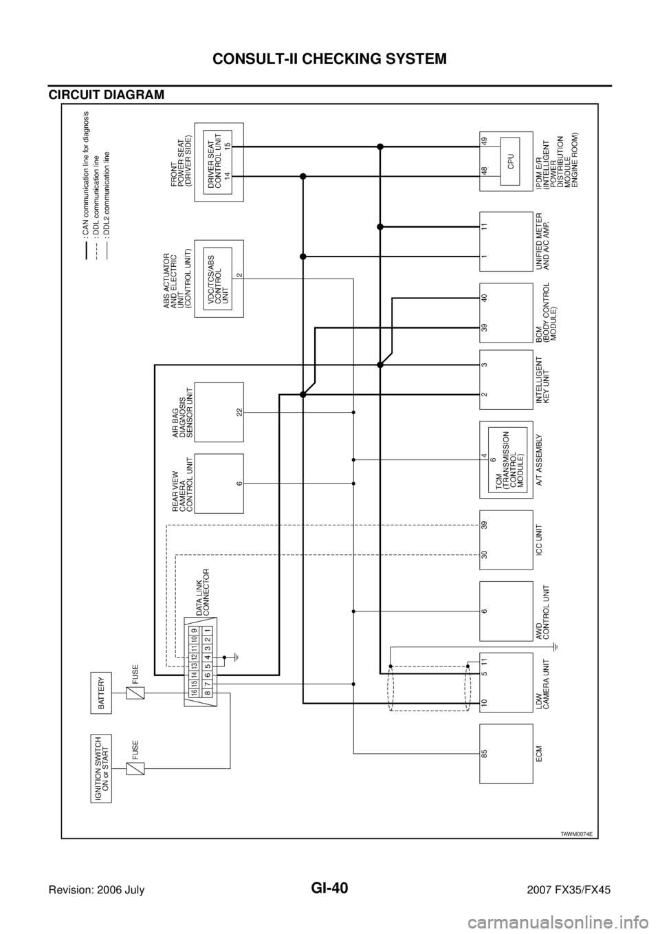 INFINITI FX35 2007  Service Manual GI-40
CONSULT-II CHECKING SYSTEM
Revision: 2006 July 2007 FX35/FX45
CIRCUIT DIAGRAM
TAWM0074E 