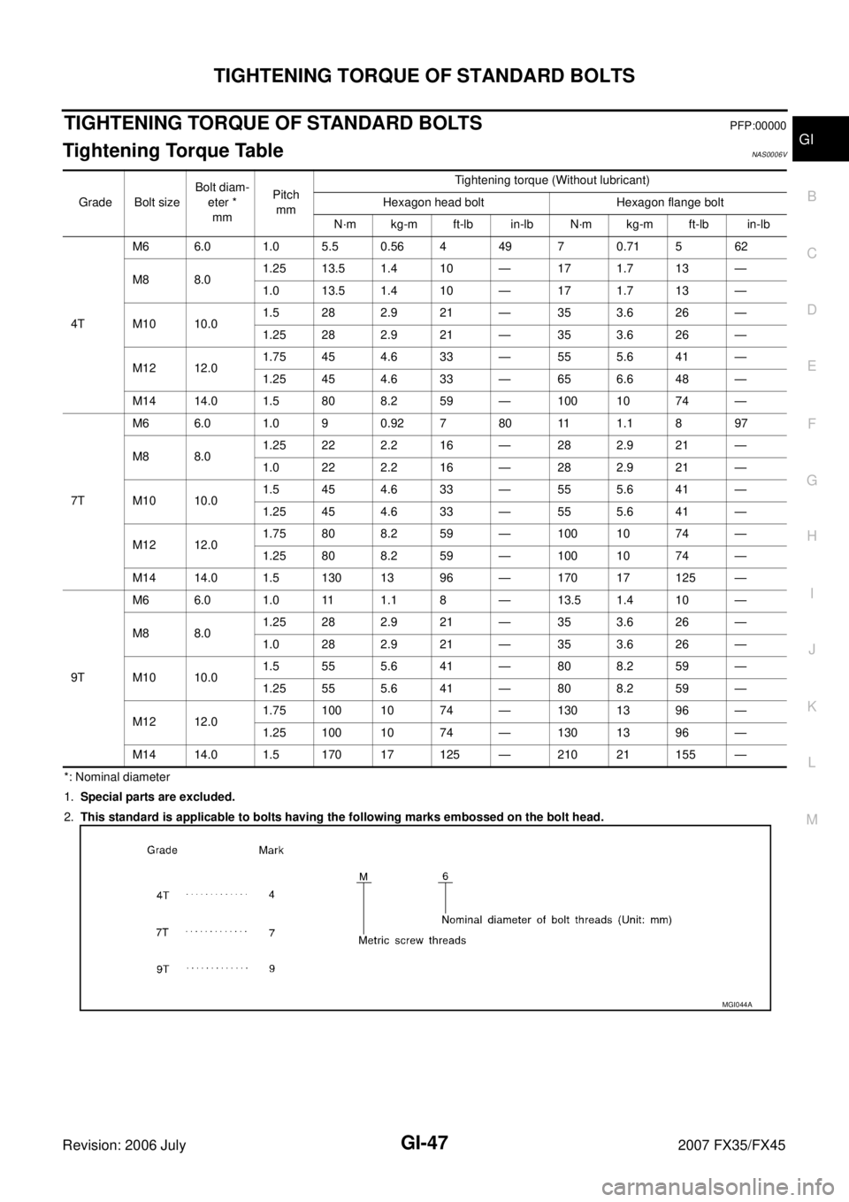 INFINITI FX35 2007  Service Manual TIGHTENING TORQUE OF STANDARD BOLTS GI-47
C 
D  E 
F 
G  H 
I 
J 
K  L 
M  B
GI 
Revision: 2006 July  2007 FX35/FX45
TIGHTENING TORQUE OF STANDARD BOLTSPFP:00000
Tightening Torque Table NAS0006V
*: No