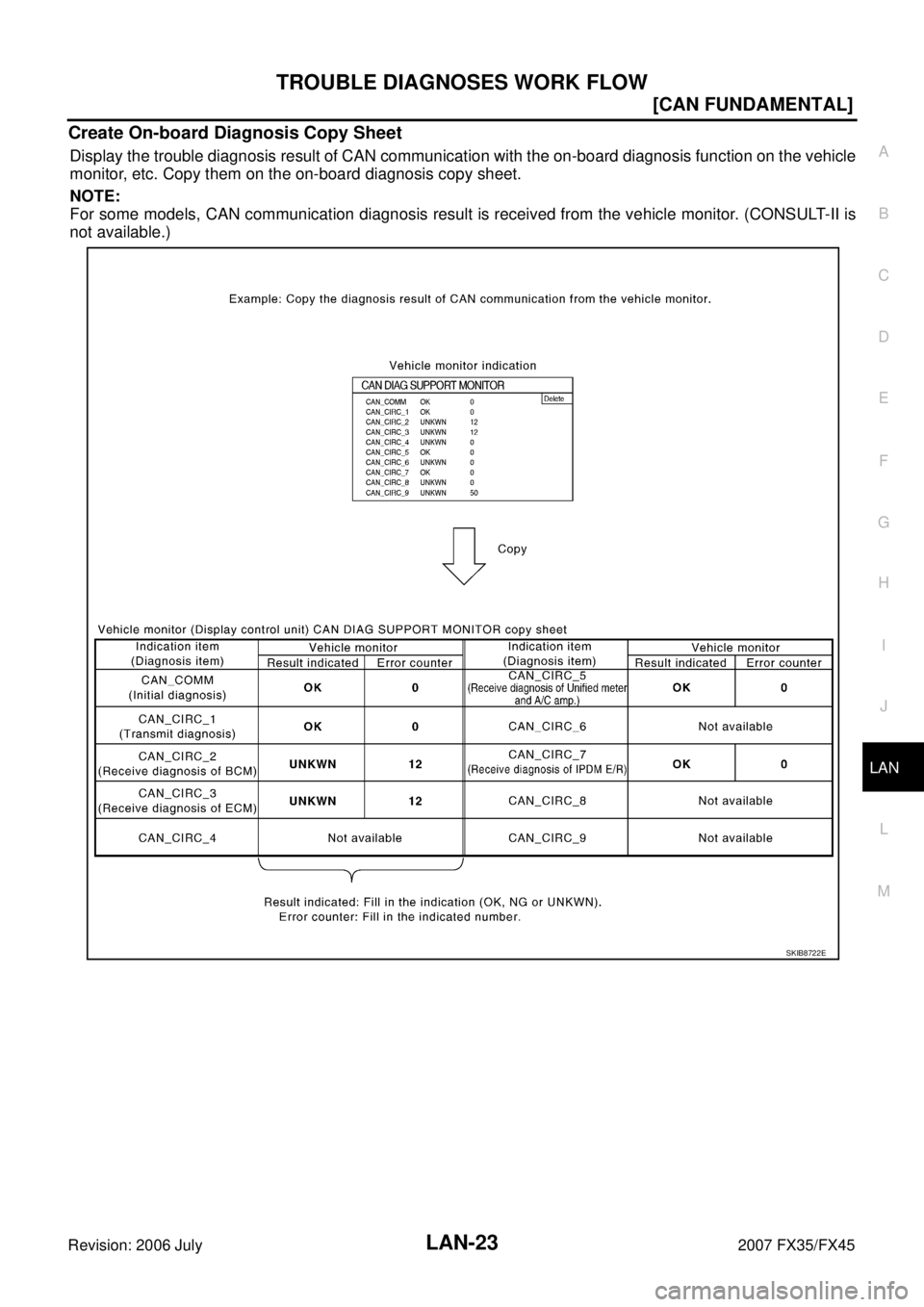 INFINITI FX35 2007  Service Manual TROUBLE DIAGNOSES WORK FLOW LAN-23
[CAN FUNDAMENTAL]
C 
D  E 
F 
G  H 
I 
J 
L 
M  A 
B
LAN 
Revision: 2006 July  2007 FX35/FX45
Create On-board Diagnosis Copy Sheet
Display the trouble diagnosis resu