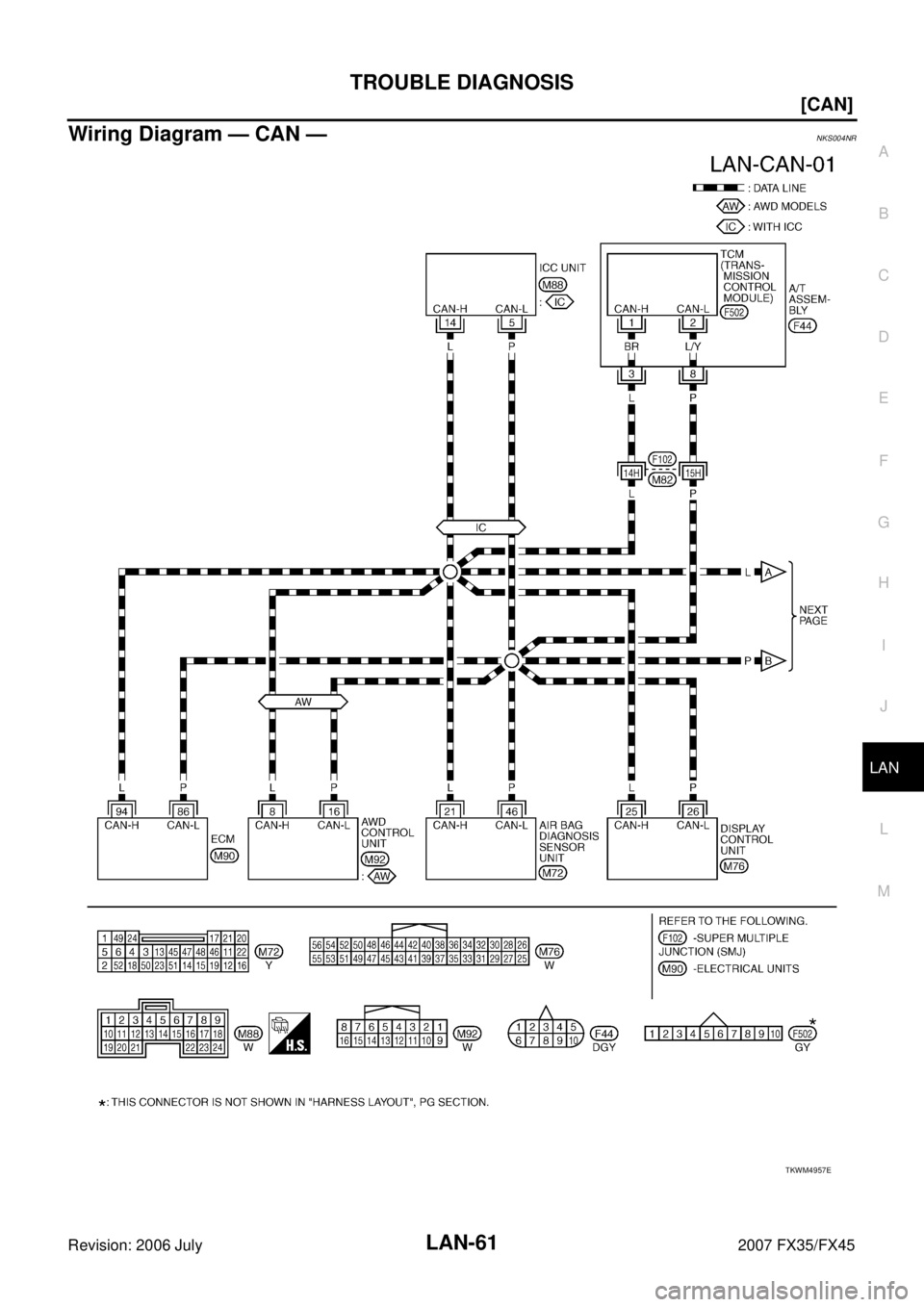INFINITI FX35 2007  Service Manual TROUBLE DIAGNOSIS LAN-61
[CAN]
C 
D  E 
F 
G  H 
I 
J 
L 
M  A 
B
LAN 
Revision: 2006 July  2007 FX35/FX45
Wiring Diagram — CAN —NKS004NR
TKWM4957E 
