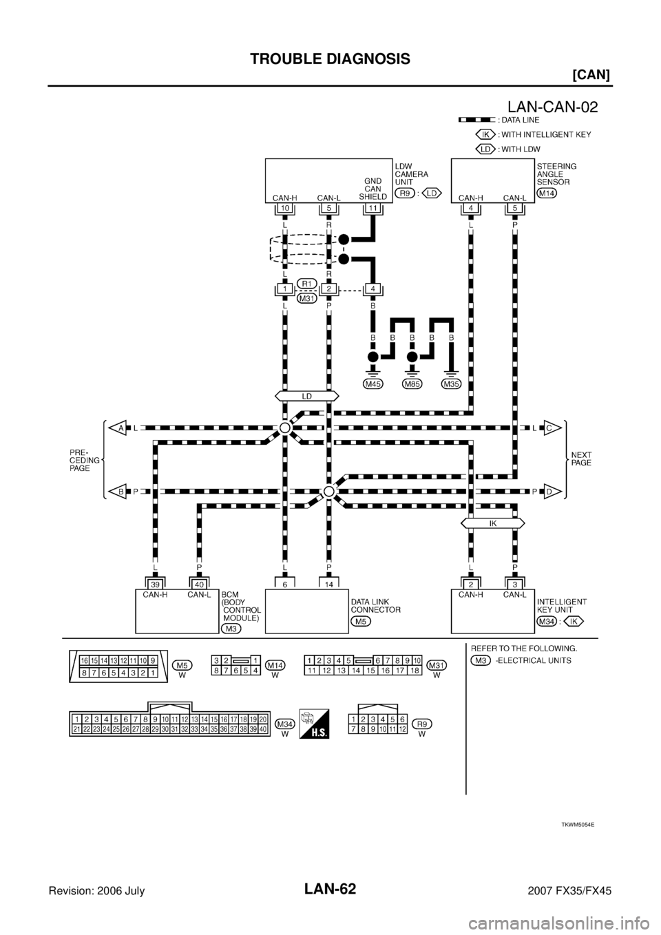 INFINITI FX35 2007  Service Manual LAN-62
[CAN]
TROUBLE DIAGNOSIS
Revision: 2006 July 2007 FX35/FX45
TKWM5054E 