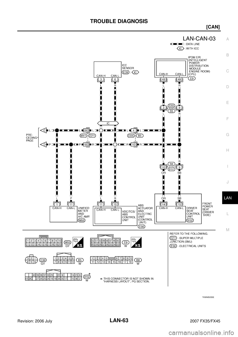 INFINITI FX35 2007  Service Manual TROUBLE DIAGNOSIS LAN-63
[CAN]
C 
D  E 
F 
G  H 
I 
J 
L 
M  A 
B
LAN 
Revision: 2006 July  2007 FX35/FX45
TKWM5055E 