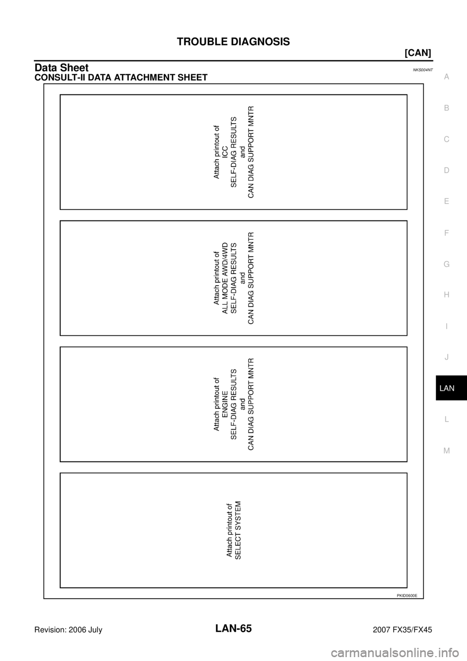 INFINITI FX35 2007  Service Manual TROUBLE DIAGNOSIS LAN-65
[CAN]
C 
D  E 
F 
G  H 
I 
J 
L 
M  A 
B
LAN 
Revision: 2006 July  2007 FX35/FX45
Data SheetNKS004NT
CONSULT-II DATA ATTACHMENT SHEET
PKID0600E 
