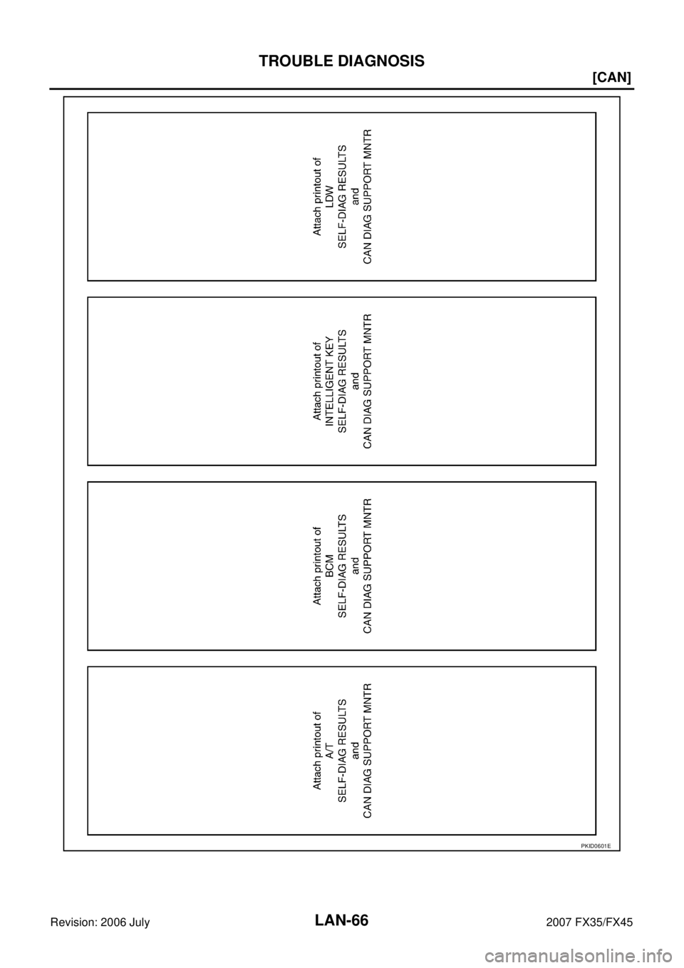 INFINITI FX35 2007  Service Manual LAN-66
[CAN]
TROUBLE DIAGNOSIS
Revision: 2006 July 2007 FX35/FX45
PKID0601E 