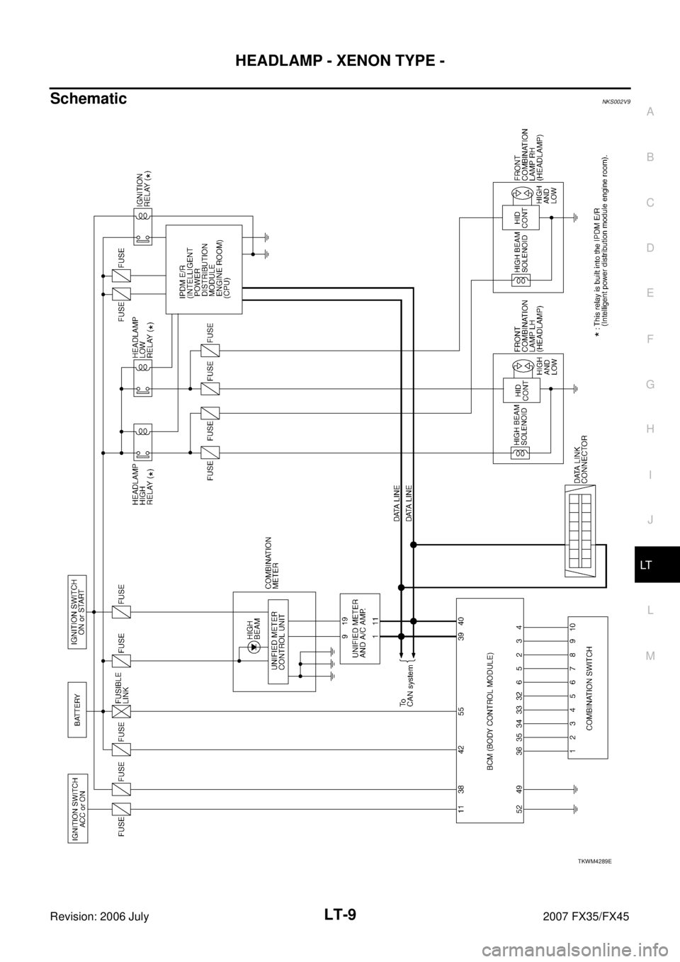 INFINITI FX35 2007  Service Manual HEADLAMP - XENON TYPE - LT-9
C 
D  E 
F 
G  H 
I 
J 
L 
M  A 
B
LT 
Revision: 2006 July  2007 FX35/FX45
SchematicNKS002V9
TKWM4289E 