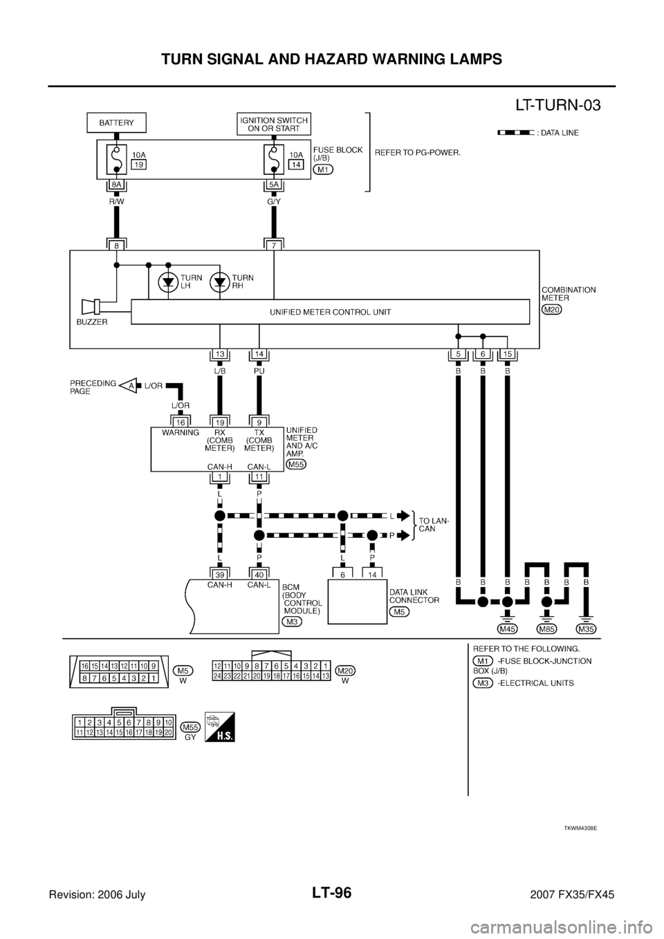 INFINITI FX35 2007  Service Manual LT-96
TURN SIGNAL AND HAZARD WARNING LAMPS
Revision: 2006 July 2007 FX35/FX45
TKWM4308E 