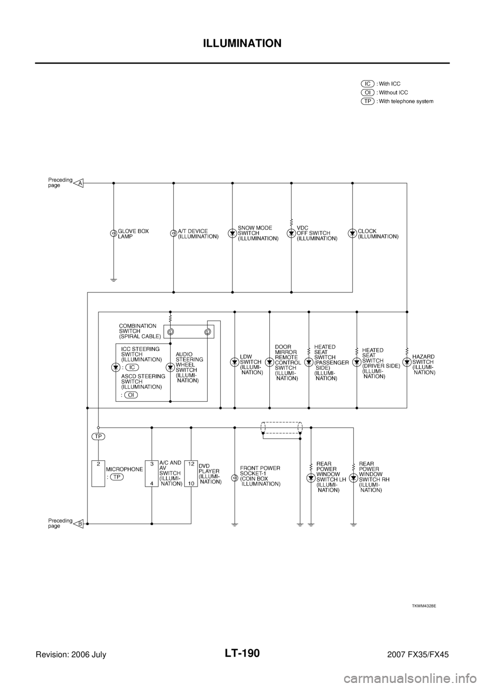 INFINITI FX35 2007  Service Manual LT-190
ILLUMINATION
Revision: 2006 July 2007 FX35/FX45
TKWM4328E 