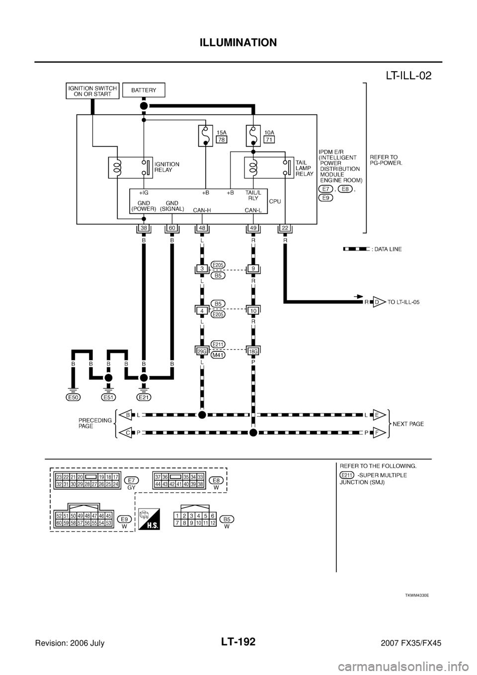 INFINITI FX35 2007  Service Manual LT-192
ILLUMINATION
Revision: 2006 July 2007 FX35/FX45
TKWM4330E 