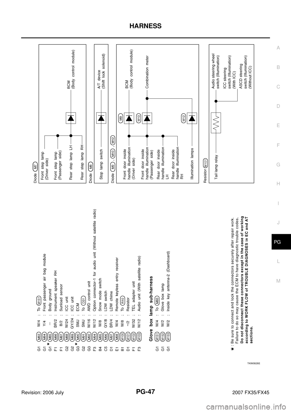 INFINITI FX35 2007  Service Manual HARNESS PG-47
C 
D  E 
F 
G  H 
I 
J 
L 
M  A 
B
PG 
Revision: 2006 July  2007 FX35/FX45
TKIM0626E 