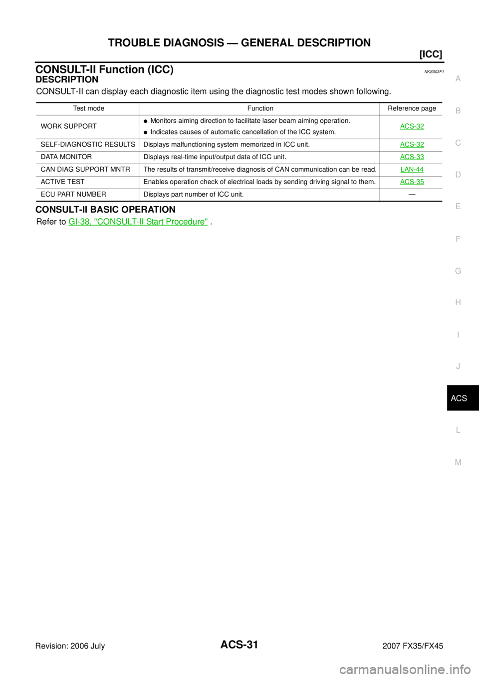 INFINITI FX35 2007  Service Manual TROUBLE DIAGNOSIS — GENERAL DESCRIPTION ACS-31
[ICC]
C 
D  E 
F 
G  H 
I 
J 
L 
M  A 
B
ACS 
Revision: 2006 July  2007 FX35/FX45
CONSULT-II Function (ICC)NKS003F1
DESCRIPTION
CONSULT-II can display 