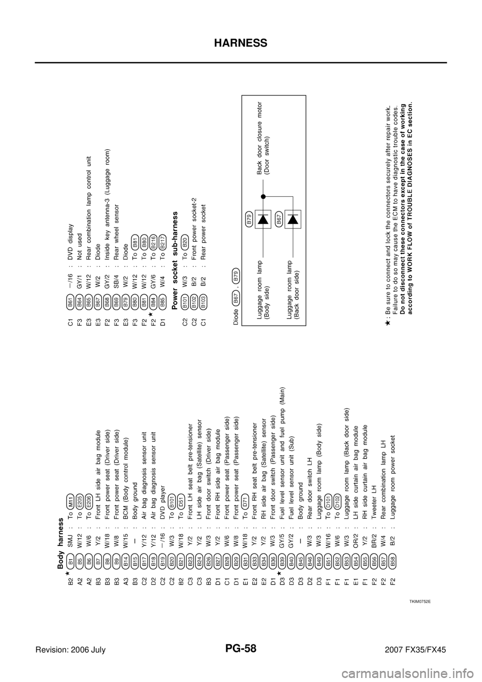 INFINITI FX35 2007  Service Manual PG-58
HARNESS
Revision: 2006 July 2007 FX35/FX45
TKIM0752E 