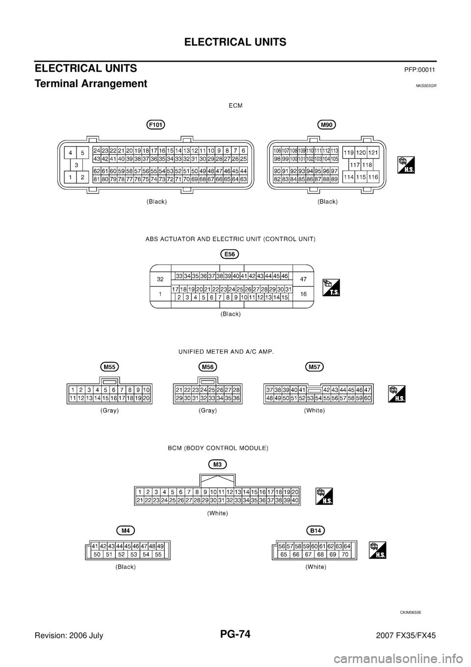 INFINITI FX35 2007  Service Manual PG-74
ELECTRICAL UNITS
Revision: 2006 July 2007 FX35/FX45
ELECTRICAL UNITS PFP:00011
Terminal Arrangement NKS003GR
CKIM0650E 