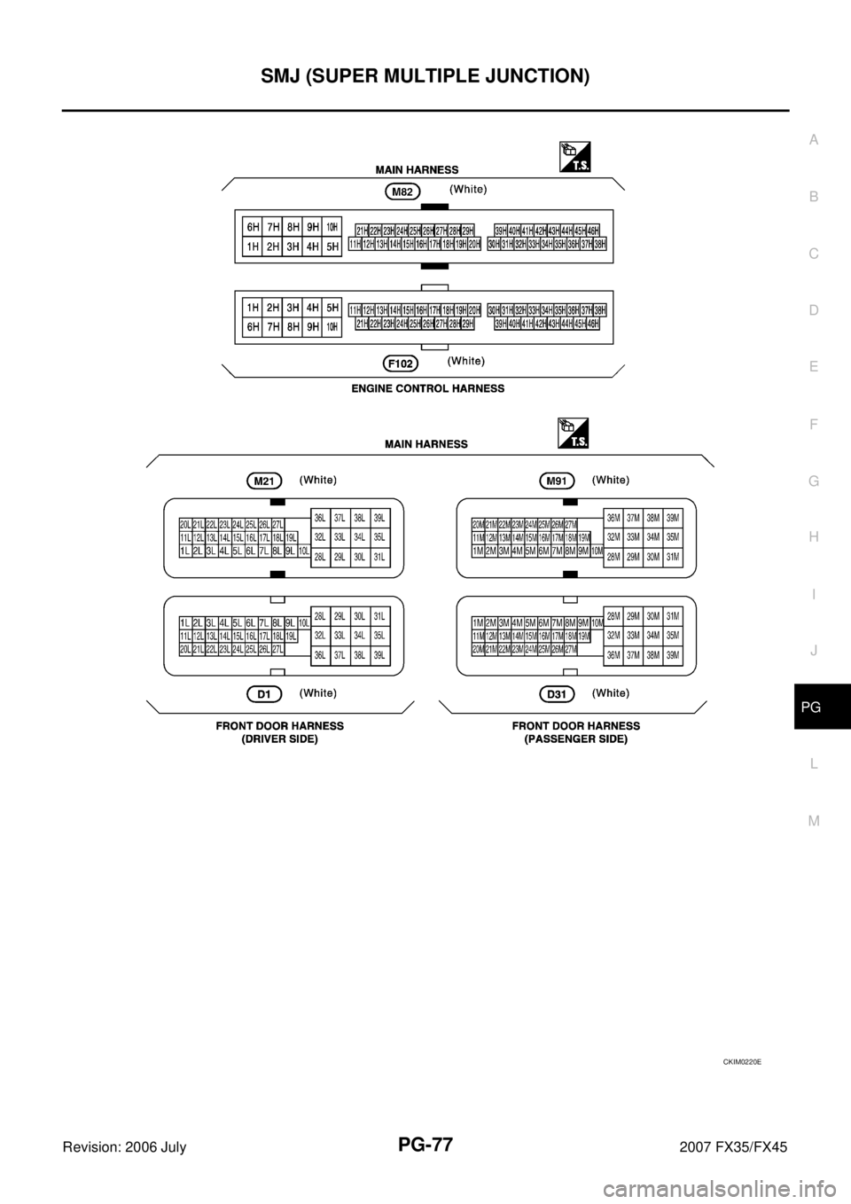 INFINITI FX35 2007  Service Manual SMJ (SUPER MULTIPLE JUNCTION) PG-77
C 
D  E 
F 
G  H 
I 
J 
L 
M  A 
B
PG 
Revision: 2006 July  2007 FX35/FX45
CKIM0220E 