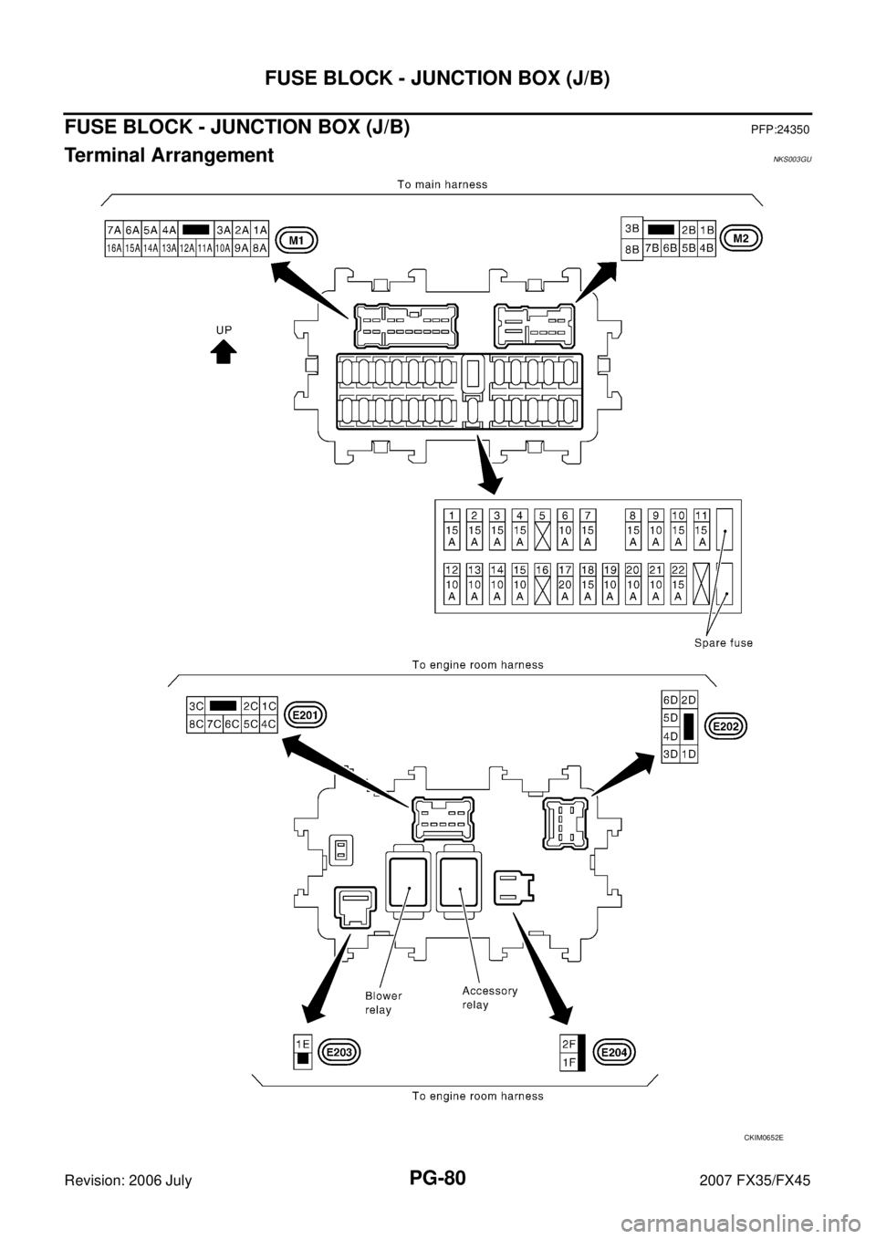 INFINITI FX35 2007  Service Manual PG-80
FUSE BLOCK - JUNCTION BOX (J/B)
Revision: 2006 July 2007 FX35/FX45
FUSE BLOCK - JUNCTION BOX (J/B)PFP:24350
Terminal ArrangementNKS003GU
CKIM0652E 