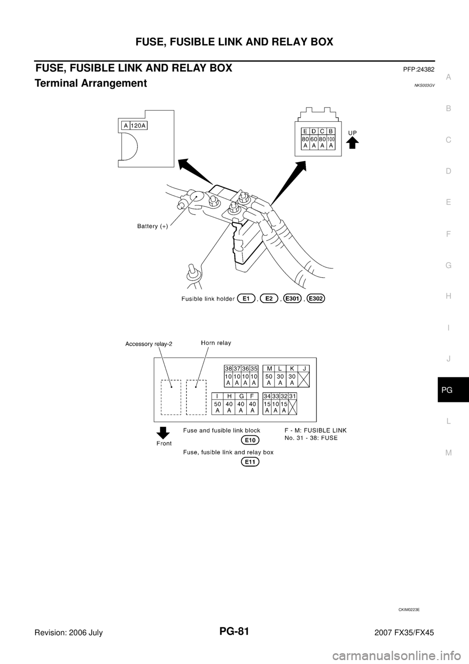 INFINITI FX35 2007  Service Manual FUSE, FUSIBLE LINK AND RELAY BOX PG-81
C 
D  E 
F 
G  H 
I 
J 
L 
M  A 
B
PG 
Revision: 2006 July  2007 FX35/FX45
FUSE, FUSIBLE LINK AND RELAY BOXPFP:24382
Terminal ArrangementNKS003GV
CKIM0223E 