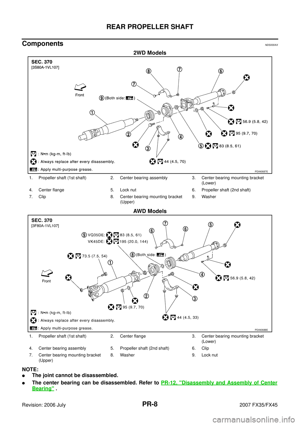 INFINITI FX35 2007  Service Manual PR-8
REAR PROPELLER SHAFT
Revision: 2006 July 2007 FX35/FX45
ComponentsNDS000AX
2WD Models 
AWD Models
NOTE:
The joint cannot be disassembled.
The center bearing can be disassembled. Refer to   PR-1