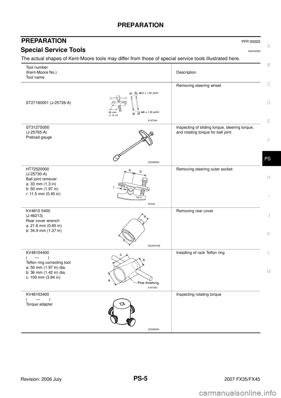 INFINITI FX35 2007  Service Manual PREPARATION PS-5
C 
D  E 
F 
H  I 
J 
K  L 
M  A 
B
PS 
Revision: 2006 July  2007 FX35/FX45
PREPARATIONPFP:00002
Special Service ToolsNGS000BQ
The actual shapes of Kent-Moore tools may differ from tho