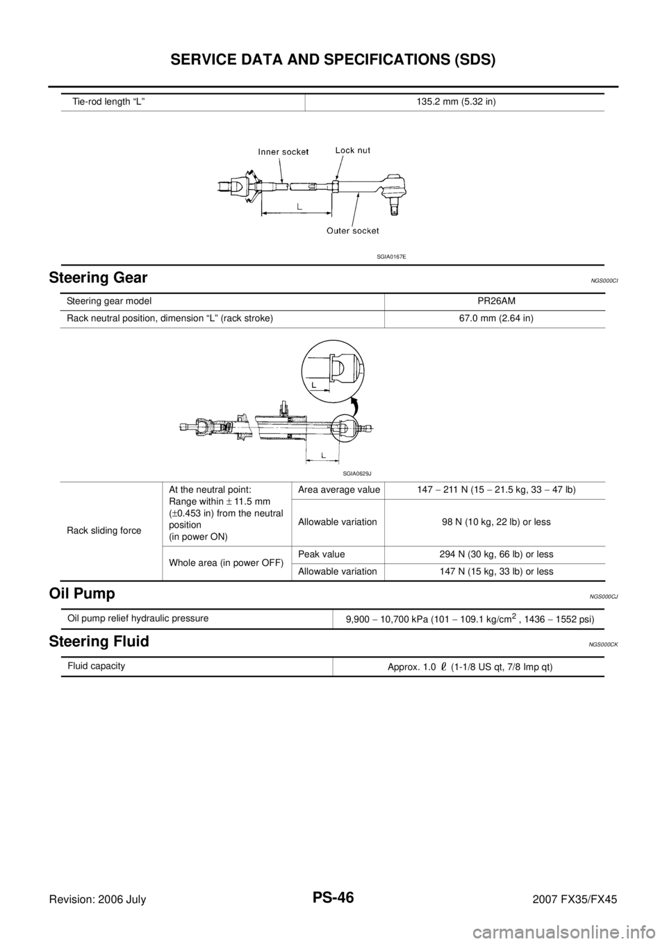 INFINITI FX35 2007  Service Manual PS-46
SERVICE DATA AND SPECIFICATIONS (SDS)
Revision: 2006 July 2007 FX35/FX45
Steering GearNGS000CI
Oil PumpNGS000CJ
Steering FluidNGS000CK
Tie-rod length “L”  135.2 mm (5.32 in)
SGIA0167E
Steeri
