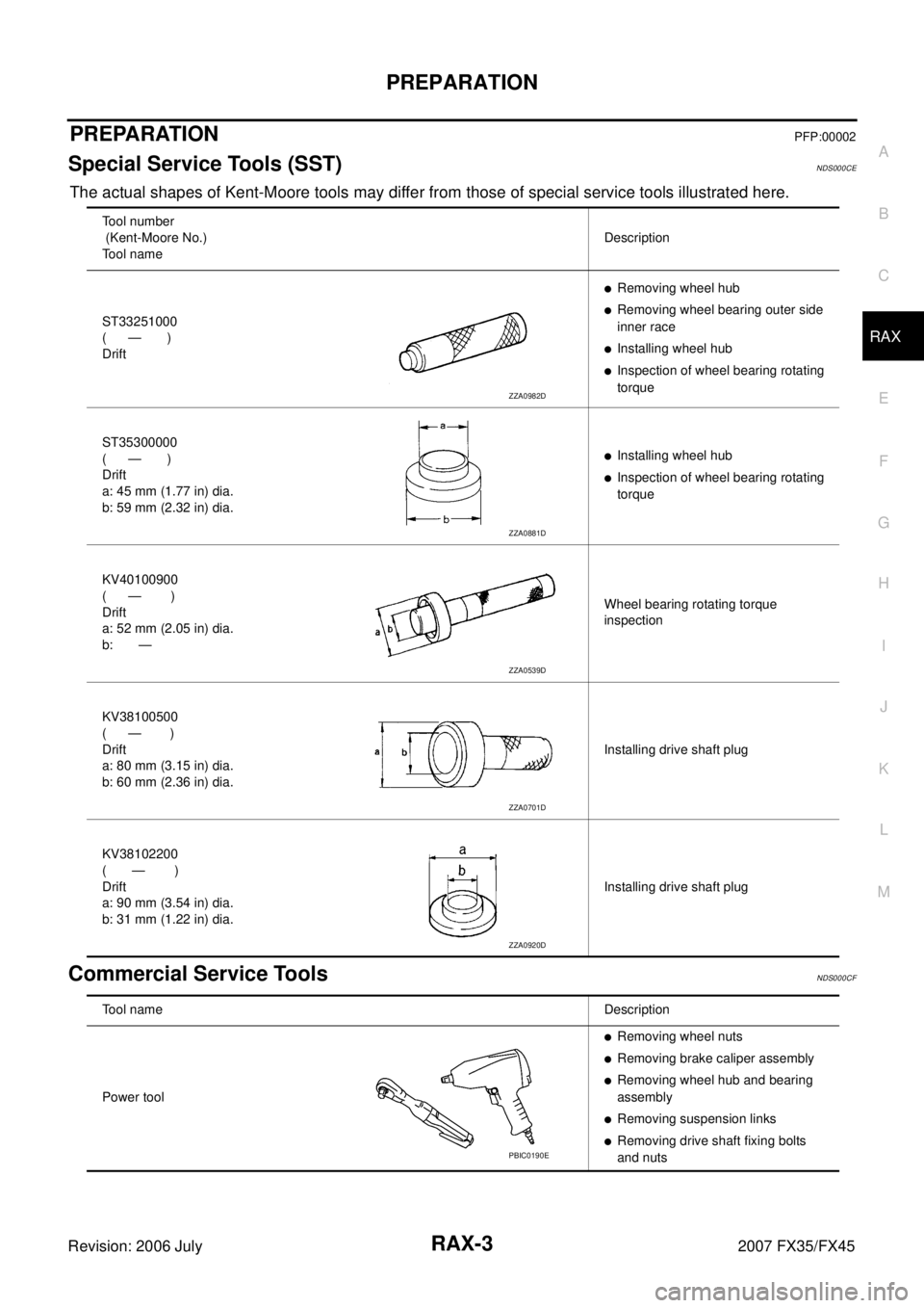 INFINITI FX35 2007  Service Manual PREPARATION RAX-3
C E  F 
G  H 
I 
J 
K  L 
M  A 
B
RAX 
Revision: 2006 July  2007 FX35/FX45
PREPARATIONPFP:00002
Special Service Tools (SST)NDS000CE
The actual shapes of Kent-Moore tools may differ f