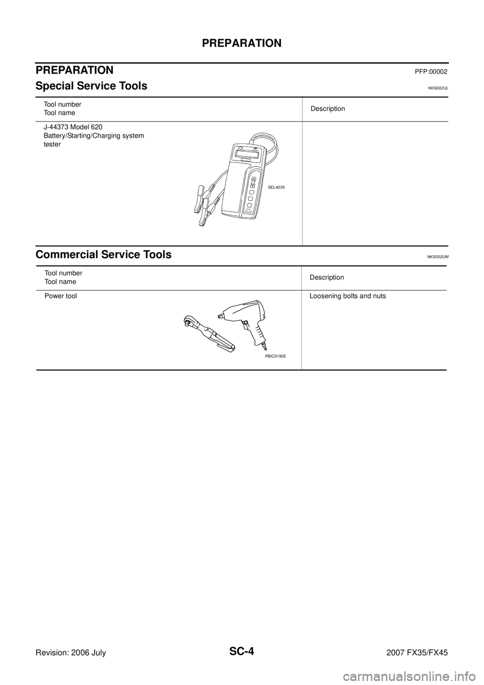 INFINITI FX35 2007  Service Manual SC-4
PREPARATION
Revision: 2006 July 2007 FX35/FX45
PREPARATIONPFP:00002
Special Service ToolsNKS002UL
Commercial Service ToolsNKS002UM
Tool number 
Tool name  Description 
J-44373 Model 620 
Battery/
