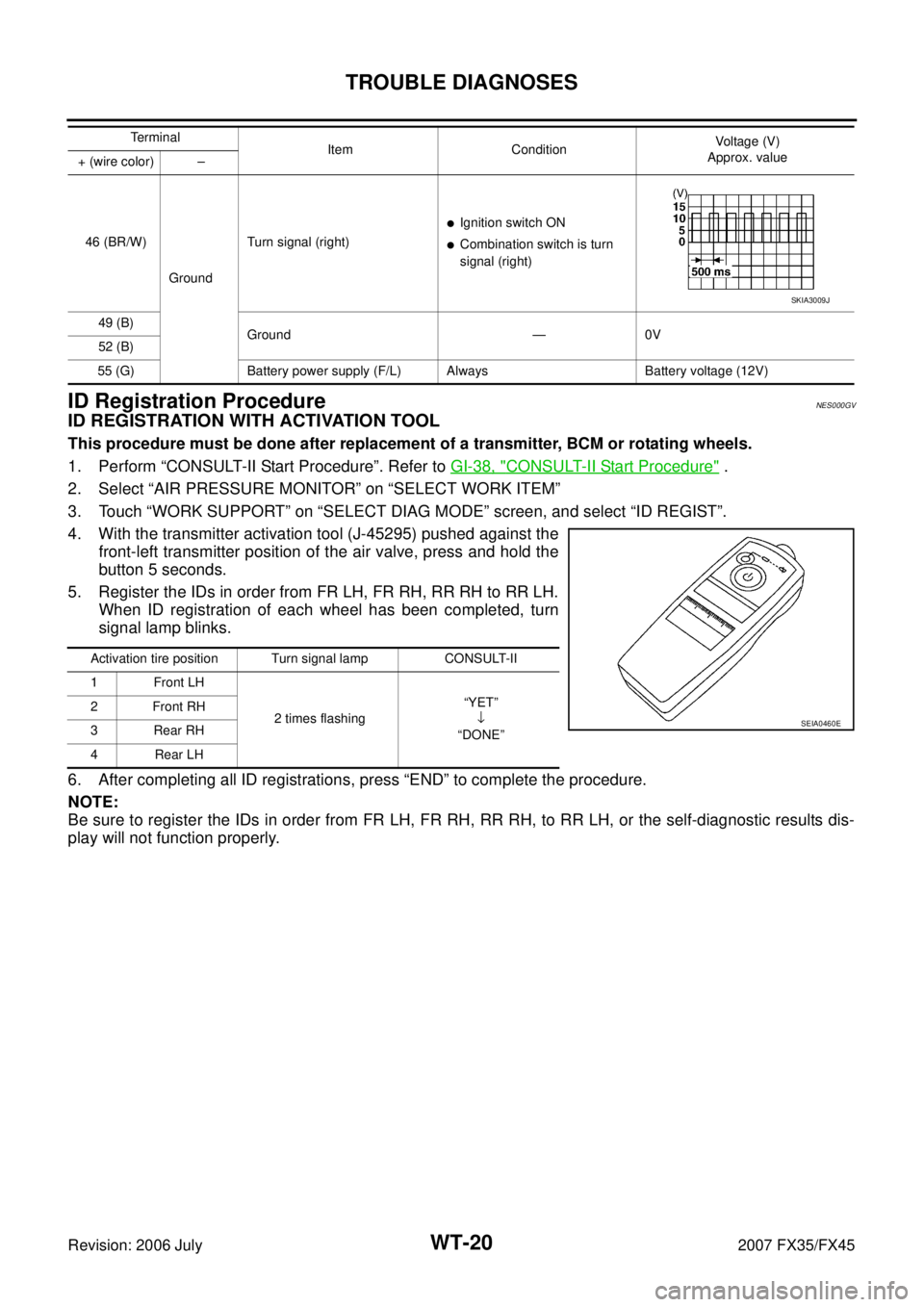 INFINITI FX35 2007 Service Manual WT-20
TROUBLE DIAGNOSES
Revision: 2006 July 2007 FX35/FX45
ID Registration ProcedureNES000GV
ID REGISTRATION WITH ACTIVATION TOOL
This procedure must be done after replacement of a transmitter, BCM or INFINITI FX35 2007 Service Manual WT-20
TROUBLE DIAGNOSES
Revision: 2006 July 2007 FX35/FX45
ID Registration ProcedureNES000GV
ID REGISTRATION WITH ACTIVATION TOOL
This procedure must be done after replacement of a transmitter, BCM or