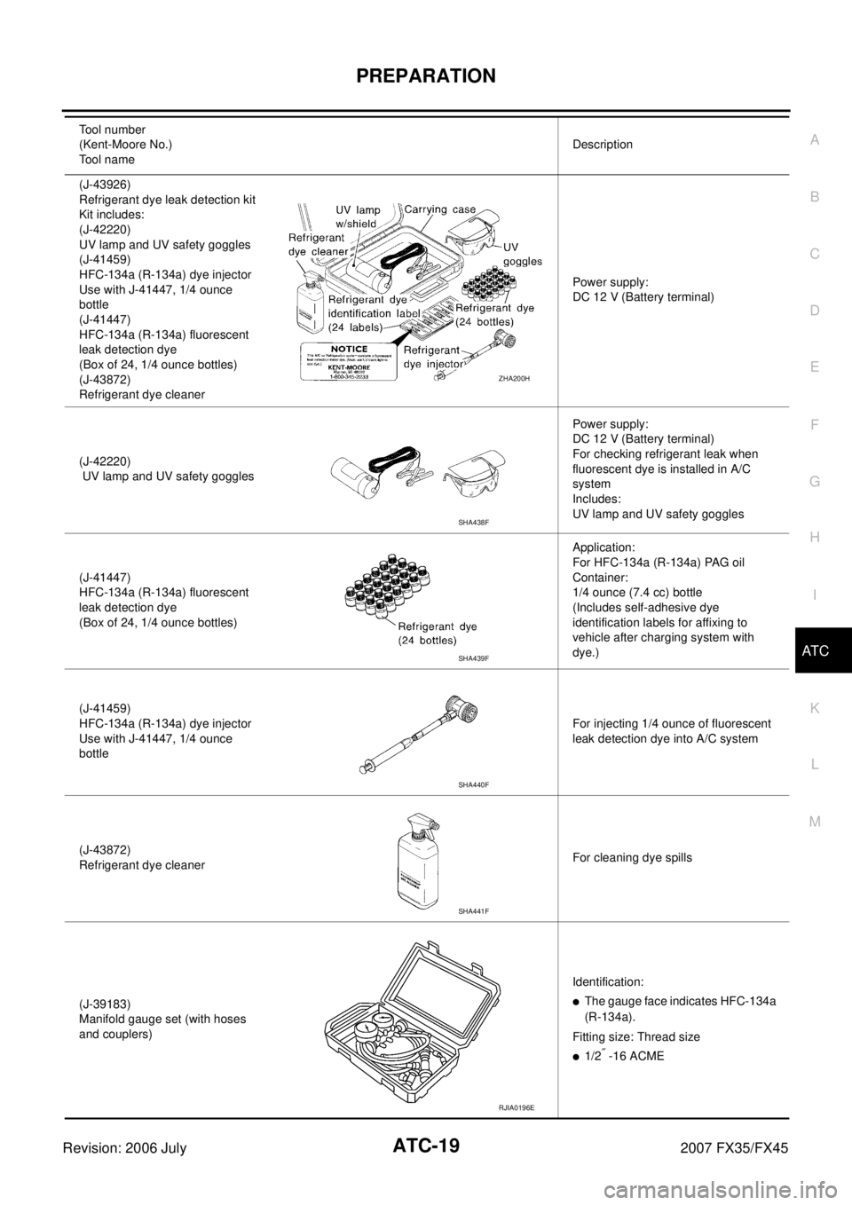 INFINITI FX35 2007 Owners Guide PREPARATION ATC-19
C
D E
F
G H
I
K L
M A
B
AT C
Revision: 2006 July 2007 FX35/FX45
(J-43926)
Refrigerant dye leak detection kit
Kit includes:
(J-42220)
UV lamp and UV safety goggles
( INFINITI FX35 2007 Owners Guide PREPARATION ATC-19
C
D E
F
G H
I
K L
M A
B
AT C
Revision: 2006 July 2007 FX35/FX45
(J-43926)
Refrigerant dye leak detection kit
Kit includes:
(J-42220)
UV lamp and UV safety goggles
(