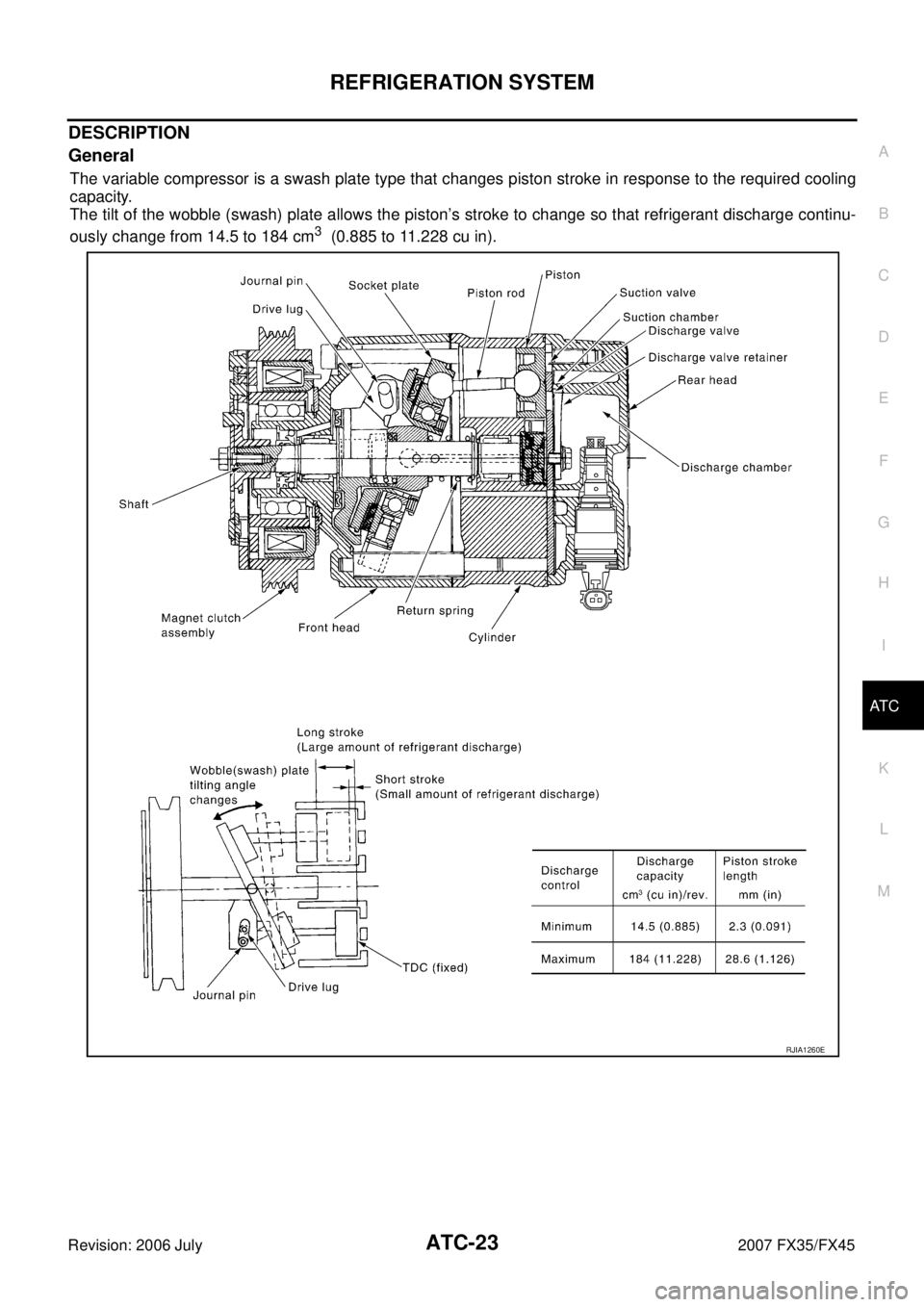 INFINITI FX35 2007 Owners Manual REFRIGERATION SYSTEM ATC-23
C 
D  E 
F 
G  H 
I 
K  L 
M  A 
B
AT C 
Revision: 2006 July  2007 FX35/FX45
DESCRIPTION 
General
The variable compressor is a swash plate type that changes piston stroke i