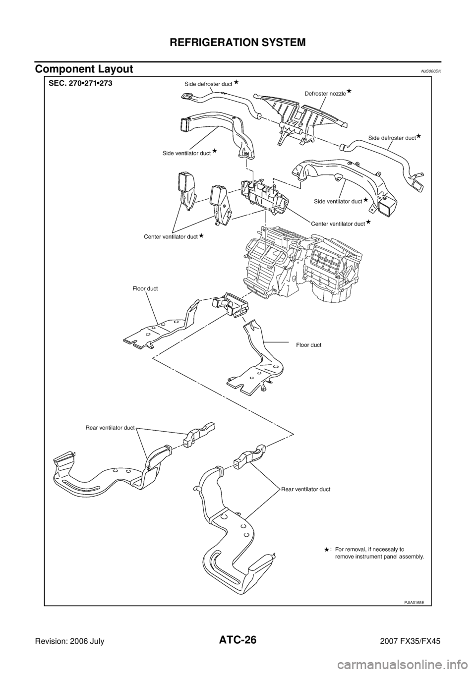 INFINITI FX35 2007 Service Manual ATC-26
REFRIGERATION SYSTEM
Revision: 2006 July 2007 FX35/FX45
Component LayoutNJS000DK
PJIA0165E INFINITI FX35 2007 Service Manual ATC-26
REFRIGERATION SYSTEM
Revision: 2006 July 2007 FX35/FX45
Component LayoutNJS000DK
PJIA0165E